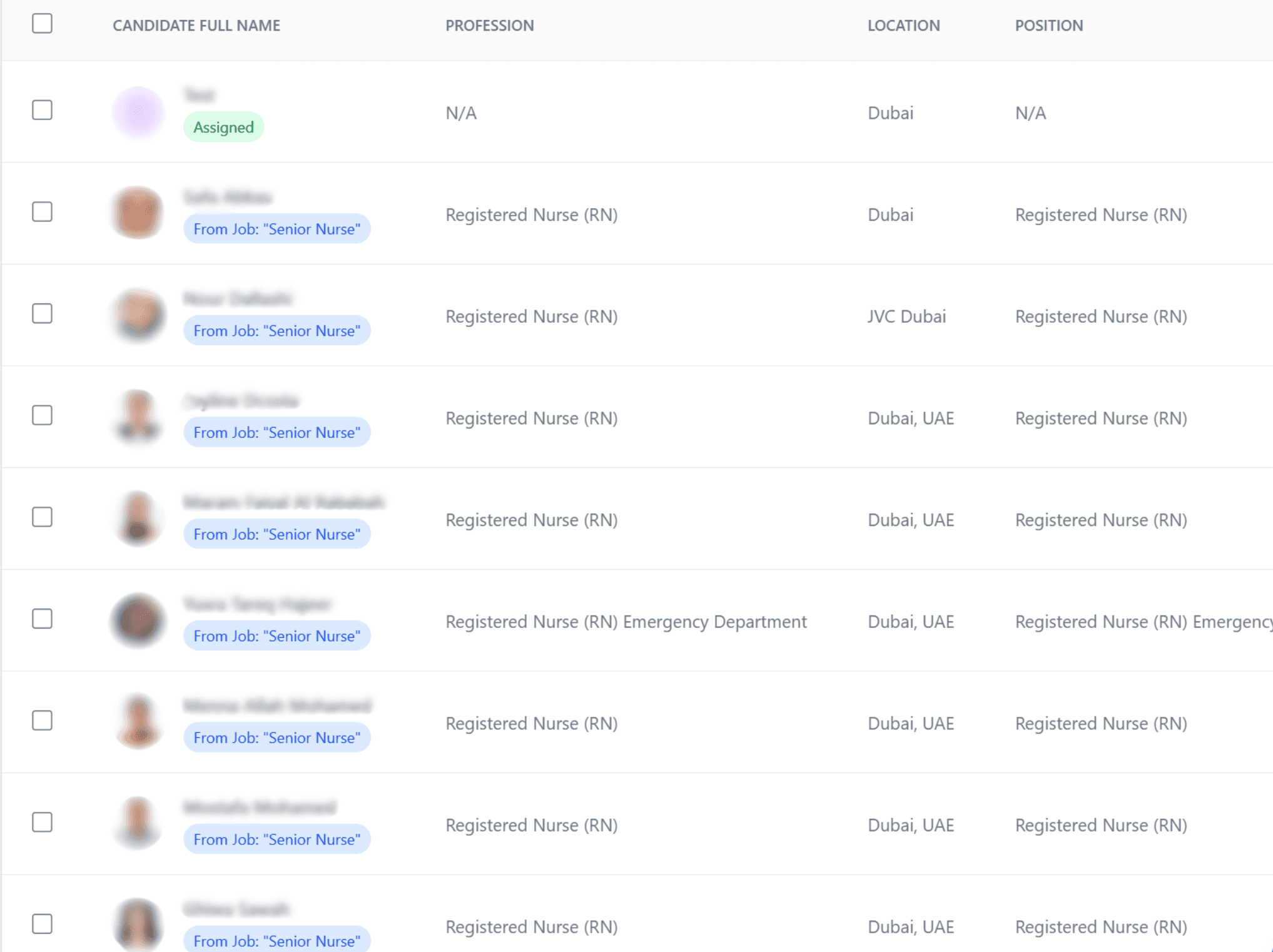 iRabt candidate dashboard showing healthcare professionals, professions, and locations